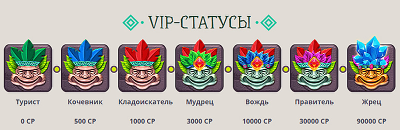 Комп-поинты